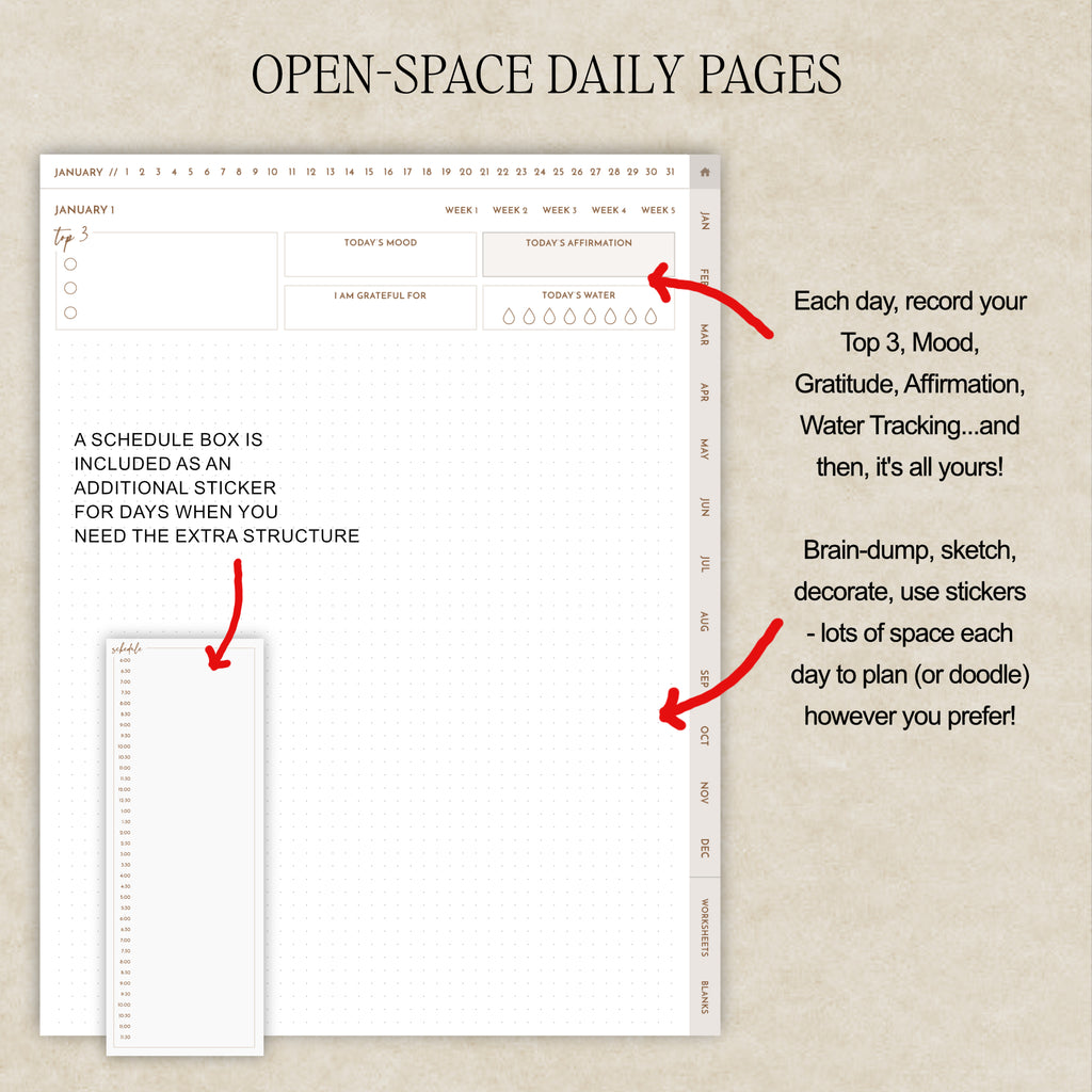 Open-space daily planner pages shown on a beige background with explanatory text and red arrows. Text notes daily recording prompts such as top 3, mood, affirmation, water tracking, and brain dump/sketch space.