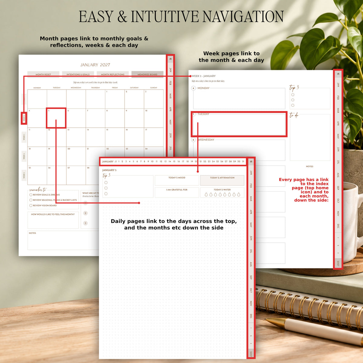 A planner page set displayed on a tabletop with a notebook, mug, and plant in the background. The pages show a monthly calendar, weekly layout, and daily log with red highlighted navigation boxes and explanatory text about easy & intuitive navigation.