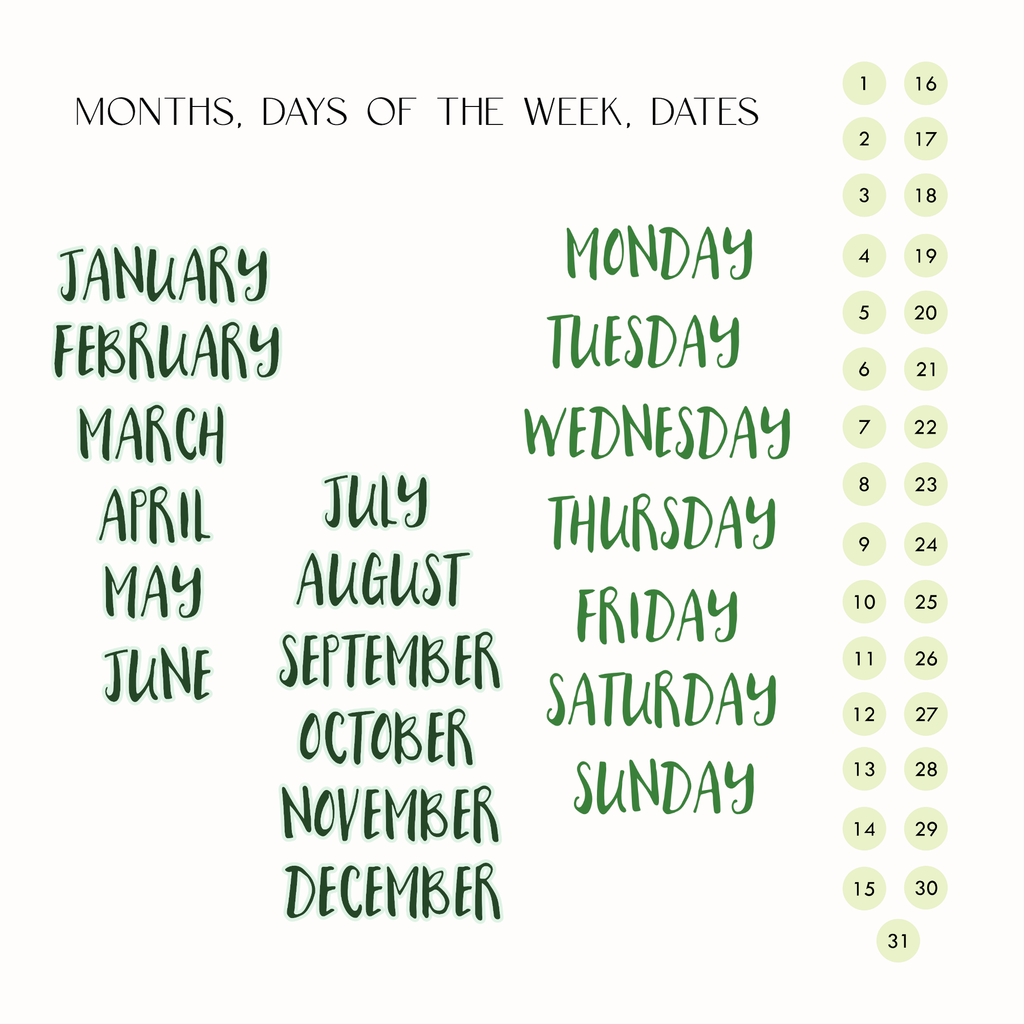 A display titled 'MONTHS, DAYS OF THE WEEK, DATES' showing the stickers of the month names and days of the week and all the light mint green circle number stickers.